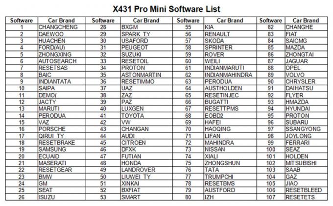 X431プロ小型進水X431プロ小型完全なシステム自動診断走査器WiFi/Bluetooth X-431のプロ賛成論小型車の走査器2