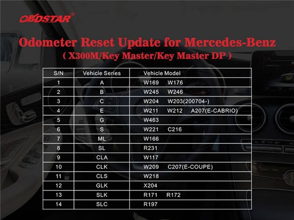 X300Mの走行距離計の調整の更新ベンツ: