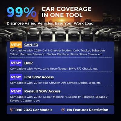 2025 OTOFIX D1 MAX Full System Diagnostics Bi-Directional Scanner Support ECU Coding DoIP & CAN FD 40+ Services