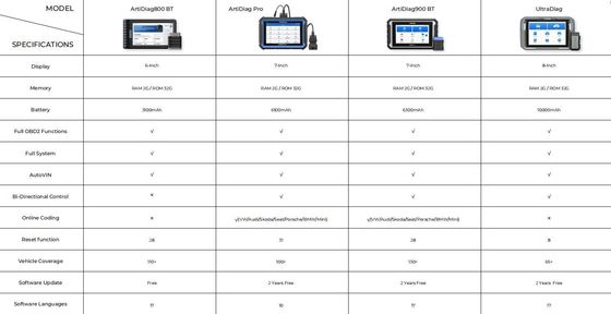 TOPDON Artidiag 800 BT Mid-level All System Diagnostic Tool with 28 Service Functions Free Lifetime Upgrade Multi-Language